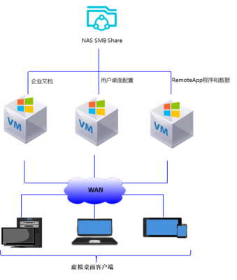 阿里云文件存儲SMB協(xié)議服務(wù)及其申請和使用指南