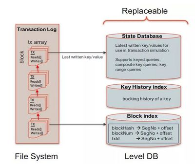 基于甲骨文區(qū)塊鏈云服務(wù)的信用貸實(shí)現(xiàn)探索 數(shù)據(jù)處理與存儲服務(wù)