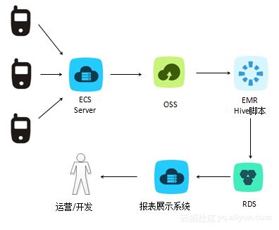 阿里云EMR最佳實(shí)踐與容災(zāi) 構(gòu)建高可靠的數(shù)據(jù)處理與存儲服務(wù)體系