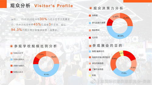 數(shù)字賦能，創(chuàng)意引領(lǐng)——2020上海國(guó)際校服展后報(bào)告彰顯數(shù)字文化創(chuàng)意內(nèi)容應(yīng)用服務(wù)新趨勢(shì)